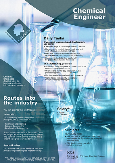 Chemical Engineer 2 job poster